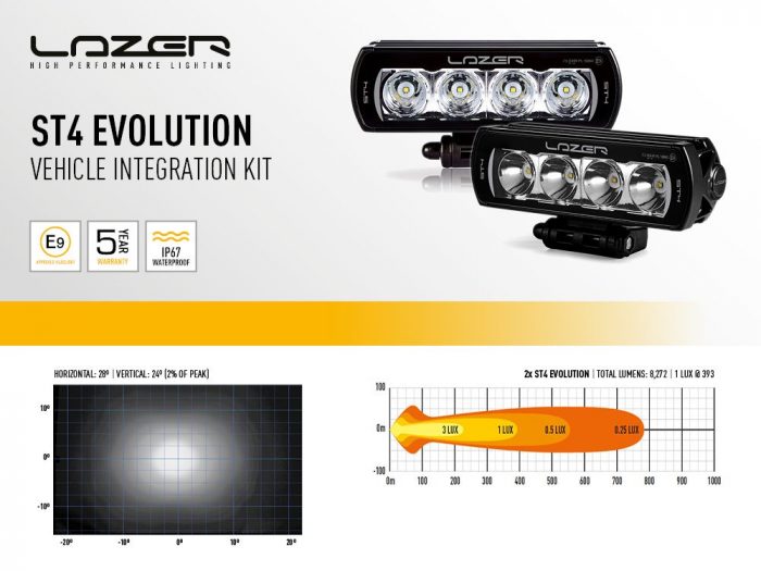 LED dolge luči LAZER Kit - Volkswagen Multivan/Transporter T6.1 ST 4 Evolution (2019-2021) - slika 2