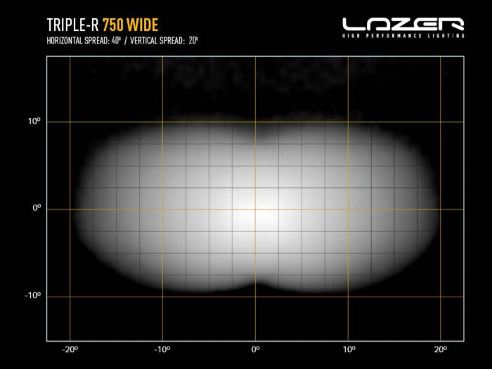 TRIPLE-R 750 Wide - slika 5