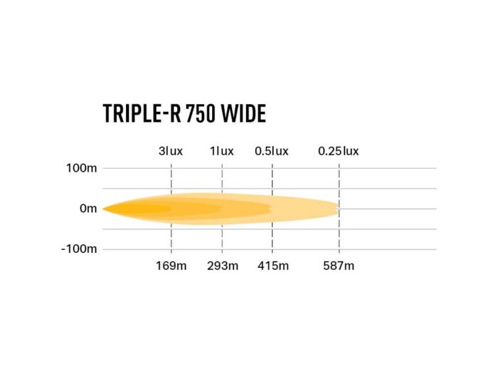 TRIPLE-R 750 Wide - slika 4