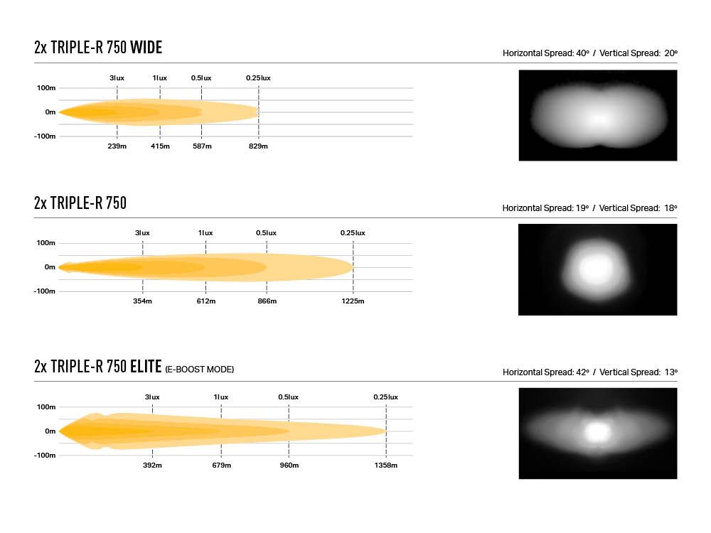 LED dolge luči LAZER Kit – Ineos Grenadier TRIPEL-R 750 Wide (2023-) - slika 5