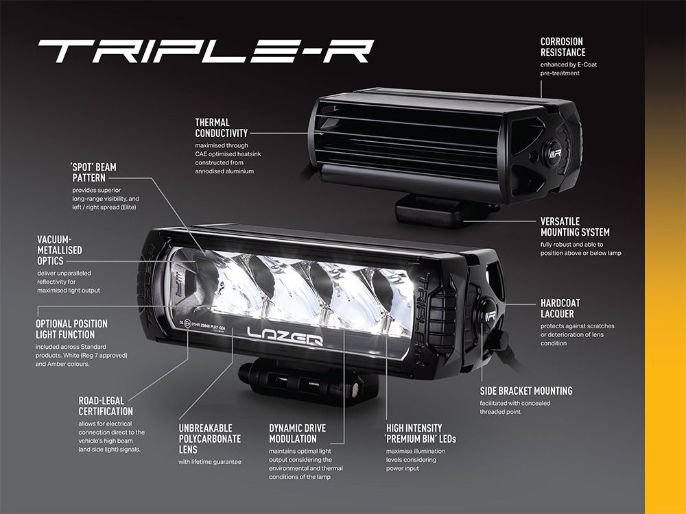 LED dolge luči LAZER Kit – Ford Tourneo Custom TRIPEL-R 750 (2024-) - slika 4