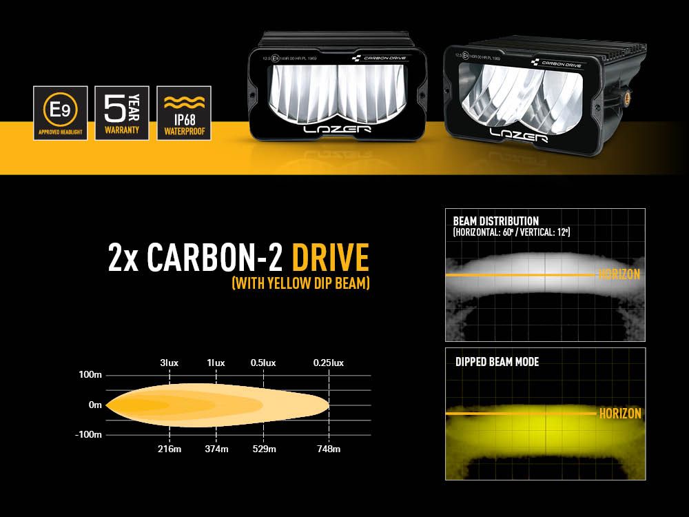 LED dolge luči LAZER Kit – Mercedes Benz Sprinter Carbon-2 (z dodatno rumeno osvetlitvijo) (2018-) - slika 3